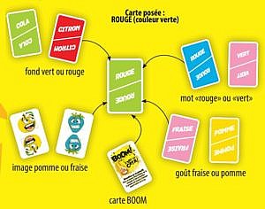 rège du jeu de carte tetes brulees